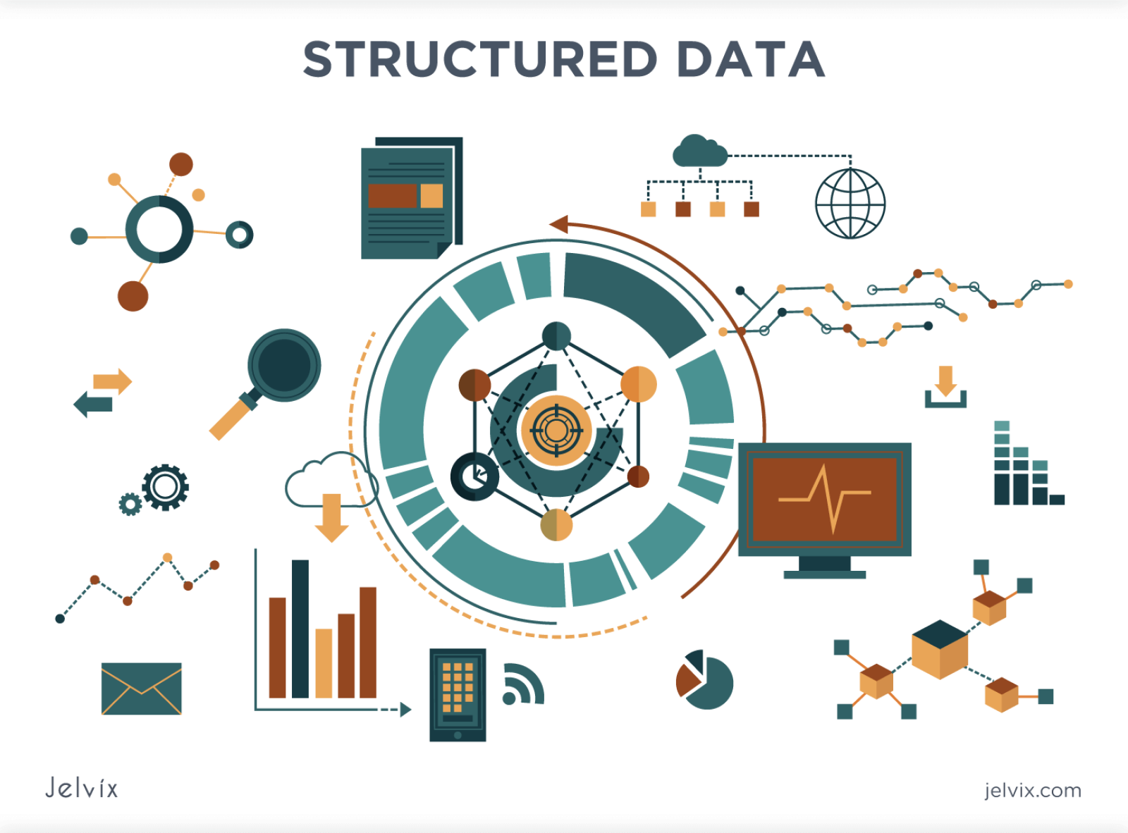 Structured Data