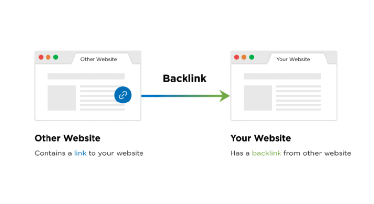 What are Backlinks?