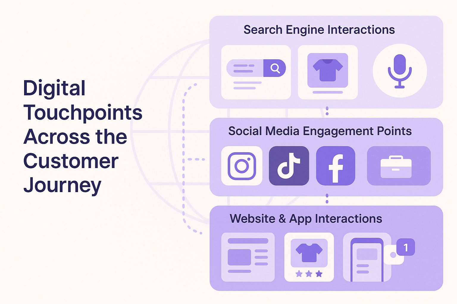 3 Different Digital Touch Points With Examples